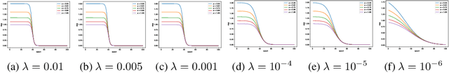 Figure 4 for Revisiting LARS for Large Batch Training Generalization of Neural Networks