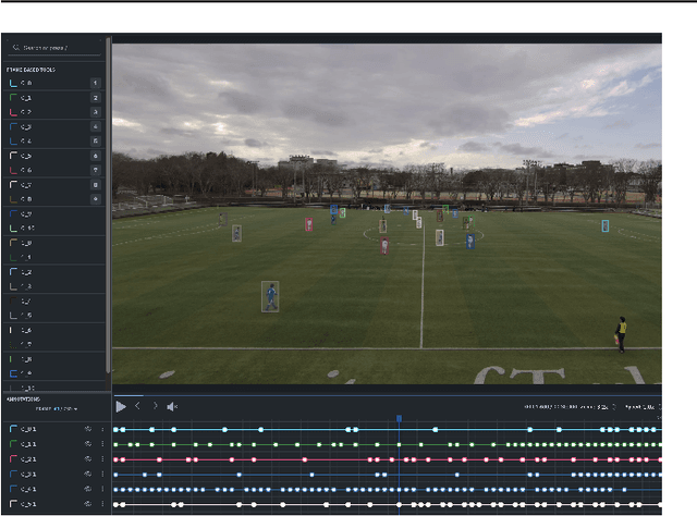 Figure 3 for TeamTrack: A Dataset for Multi-Sport Multi-Object Tracking in Full-pitch Videos