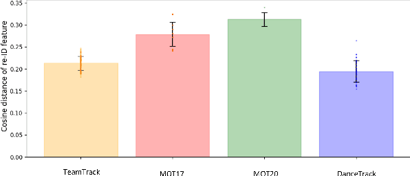 Figure 4 for TeamTrack: A Dataset for Multi-Sport Multi-Object Tracking in Full-pitch Videos