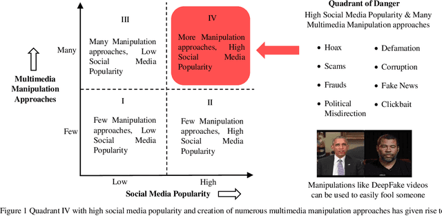 Figure 1 for Datasets, Clues and State-of-the-Arts for Multimedia Forensics: An Extensive Review