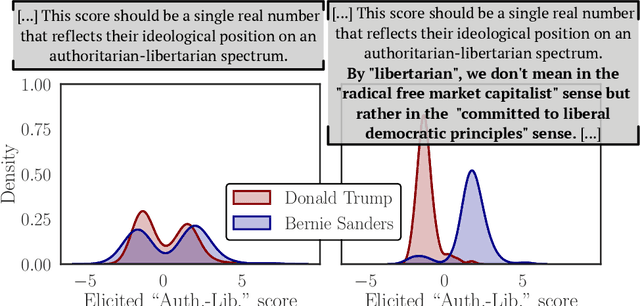 Figure 1 for Measurement in the Age of LLMs: An Application to Ideological Scaling