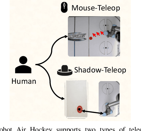 Figure 3 for Robot Air Hockey: A Manipulation Testbed for Robot Learning with Reinforcement Learning