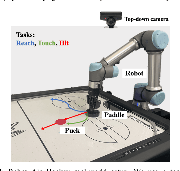 Figure 4 for Robot Air Hockey: A Manipulation Testbed for Robot Learning with Reinforcement Learning