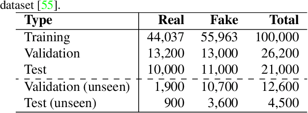 Figure 3 for Exploring Self-Supervised Vision Transformers for Deepfake Detection: A Comparative Analysis