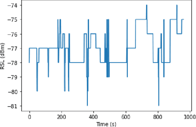 Figure 1 for A Novel Time Series-to-Image Encoding Approach for Weather Phenomena Classification