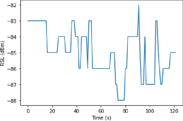 Figure 2 for A Novel Time Series-to-Image Encoding Approach for Weather Phenomena Classification