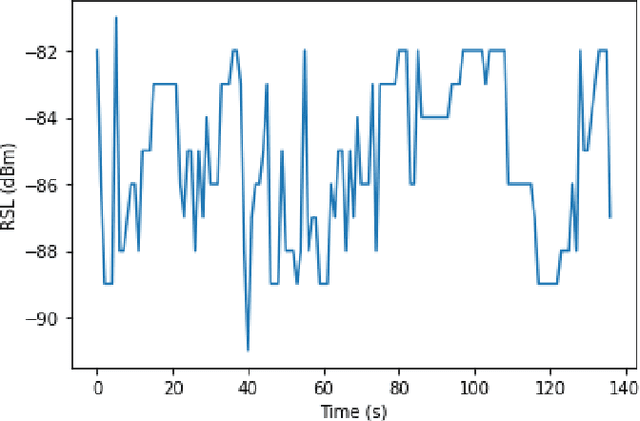 Figure 3 for A Novel Time Series-to-Image Encoding Approach for Weather Phenomena Classification