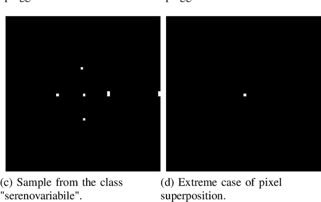 Figure 4 for A Novel Time Series-to-Image Encoding Approach for Weather Phenomena Classification