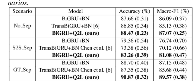 Figure 4 for Generative Resident Separation and Multi-label Classification for Multi-person Activity Recognition