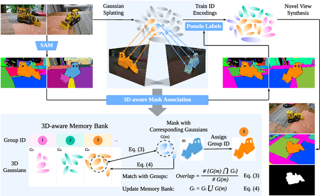 Figure 4 for Gaga: Group Any Gaussians via 3D-aware Memory Bank