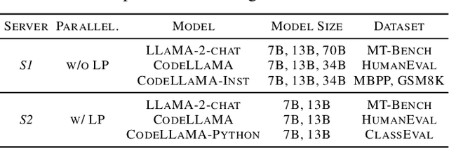 Figure 2 for Break the Sequential Dependency of LLM Inference Using Lookahead Decoding