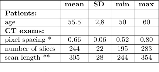 Figure 2 for Underestimation of lung regions on chest X-ray segmentation masks assessed by comparison with total lung volume evaluated on computed tomography