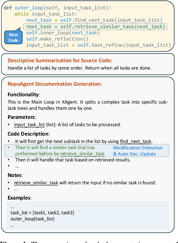 Figure 1 for RepoAgent: An LLM-Powered Open-Source Framework for Repository-level Code Documentation Generation