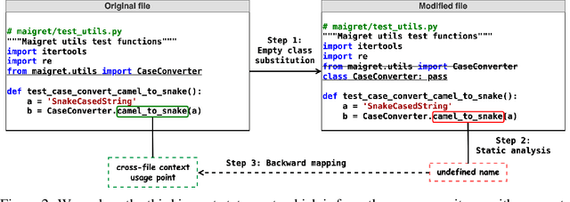 Figure 3 for CrossCodeEval: A Diverse and Multilingual Benchmark for Cross-File Code Completion