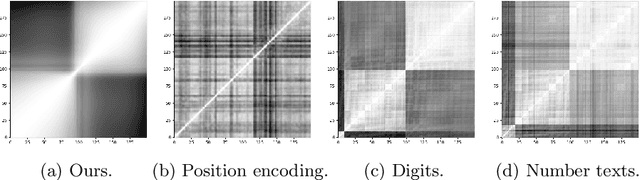 Figure 3 for Enhancing Gait Video Analysis in Neurodegenerative Diseases by Knowledge Augmentation in Vision Language Model