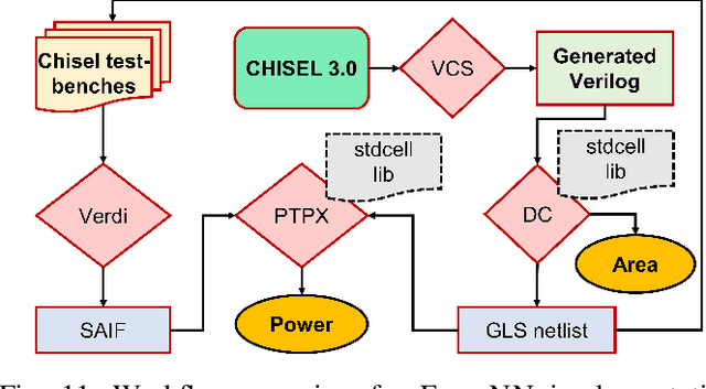Figure 3 for FlexNN: A Dataflow-aware Flexible Deep Learning Accelerator for Energy-Efficient Edge Devices