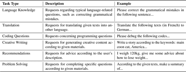 Figure 2 for Conversation Reconstruction Attack Against GPT Models