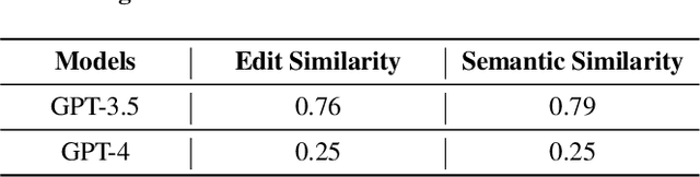 Figure 4 for Conversation Reconstruction Attack Against GPT Models