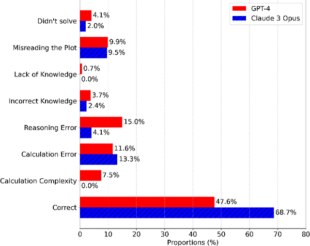 Figure 2 for Capabilities of Large Language Models in Control Engineering: A Benchmark Study on GPT-4, Claude 3 Opus, and Gemini 1.0 Ultra