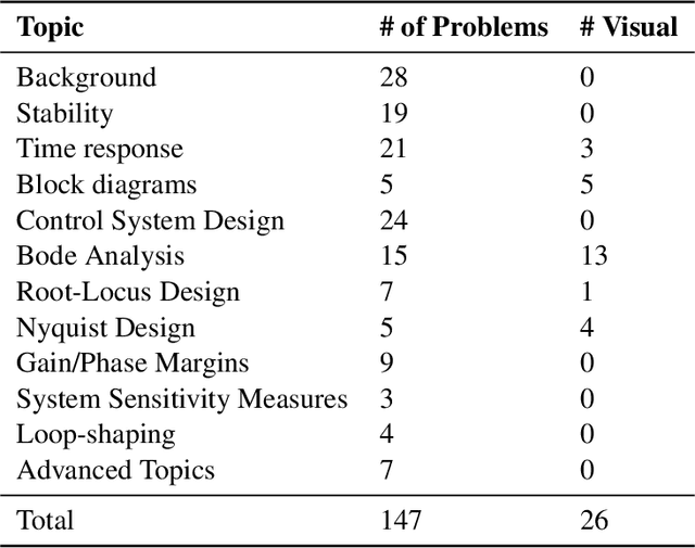 Figure 1 for Capabilities of Large Language Models in Control Engineering: A Benchmark Study on GPT-4, Claude 3 Opus, and Gemini 1.0 Ultra