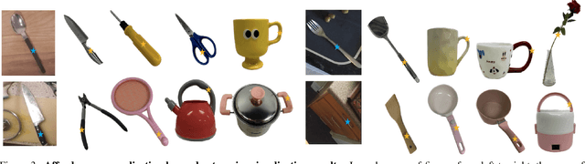 Figure 4 for Robo-ABC: Affordance Generalization Beyond Categories via Semantic Correspondence for Robot Manipulation