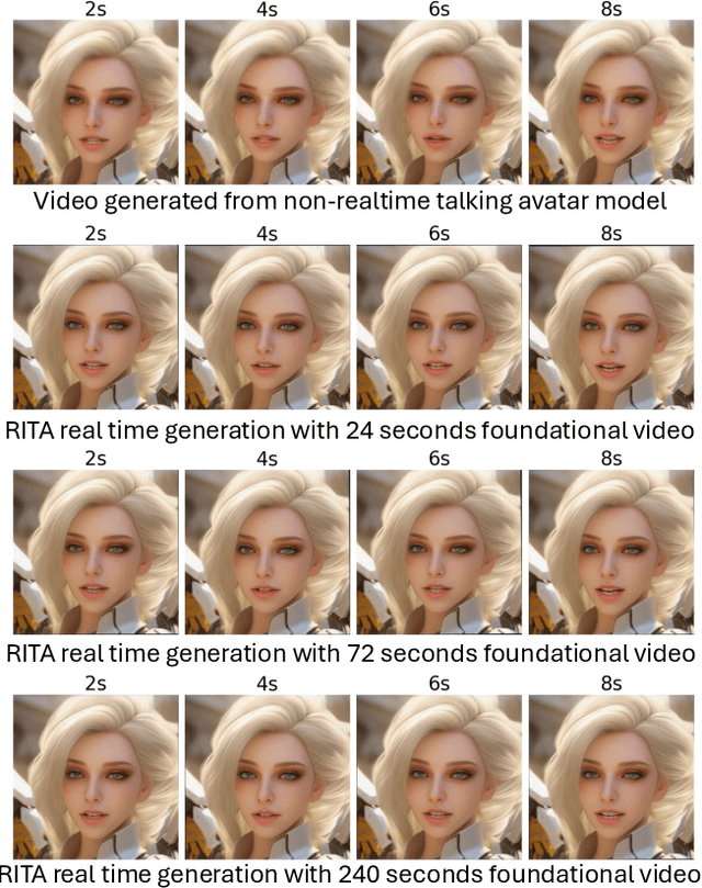 Figure 3 for RITA: A Real-time Interactive Talking Avatars Framework