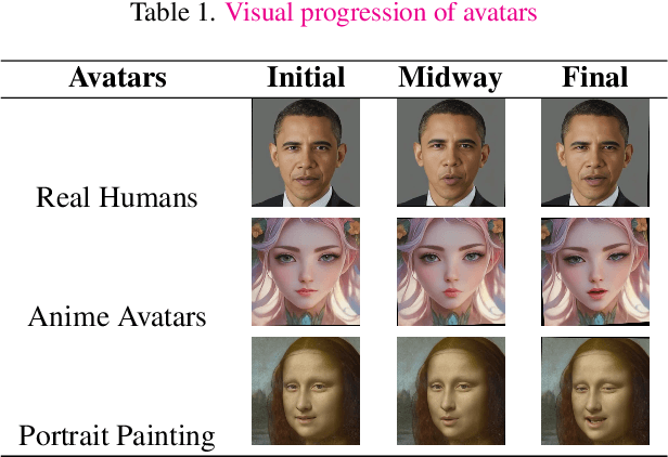 Figure 2 for RITA: A Real-time Interactive Talking Avatars Framework