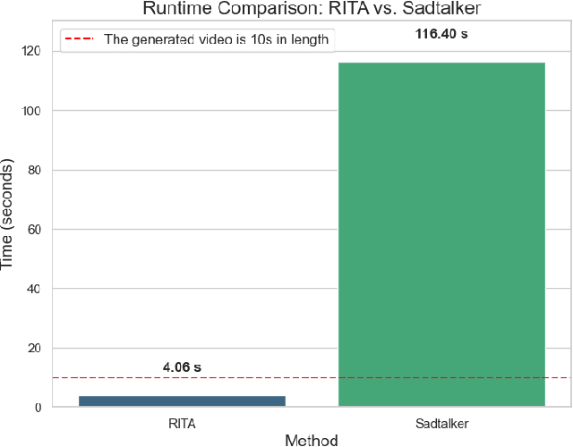 Figure 4 for RITA: A Real-time Interactive Talking Avatars Framework