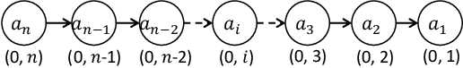 Figure 1 for Optimised Storage for Datalog Reasoning