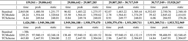 Figure 2 for Optimised Storage for Datalog Reasoning