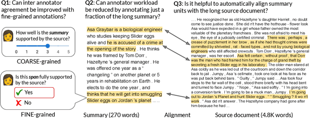 Figure 1 for LongEval: Guidelines for Human Evaluation of Faithfulness in Long-form Summarization