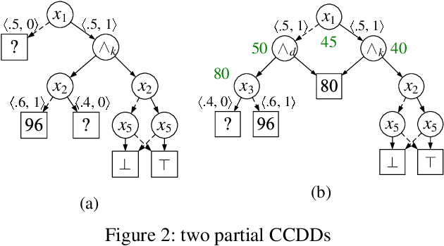 Figure 3 for Fast Converging Anytime Model Counting