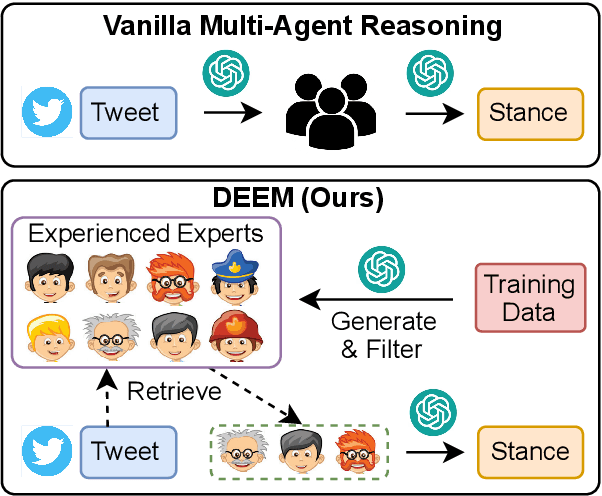 Figure 1 for DEEM: Dynamic Experienced Expert Modeling for Stance Detection