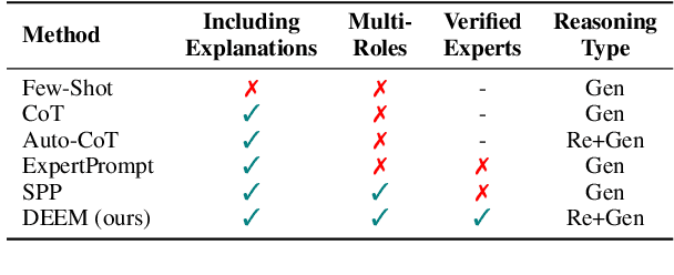 Figure 2 for DEEM: Dynamic Experienced Expert Modeling for Stance Detection