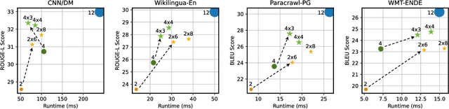 Figure 3 for SPEED: Speculative Pipelined Execution for Efficient Decoding