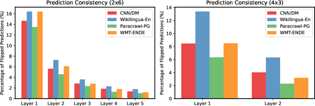 Figure 4 for SPEED: Speculative Pipelined Execution for Efficient Decoding