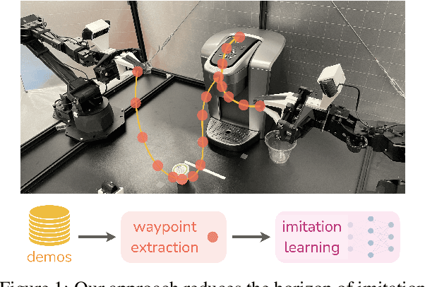 Figure 1 for Waypoint-Based Imitation Learning for Robotic Manipulation