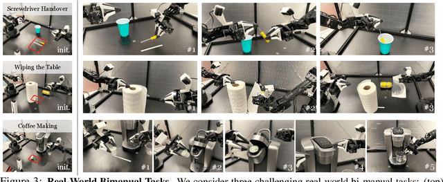 Figure 4 for Waypoint-Based Imitation Learning for Robotic Manipulation
