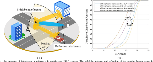 Figure 4 for Multi-Beam Integrated Sensing and Communication: State-of-the-Art, Challenges and Opportunities