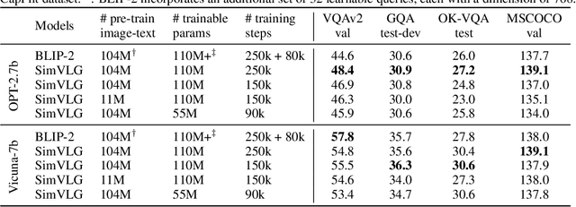 Figure 2 for SimVLG: Simple and Efficient Pretraining of Visual Language Generative Models