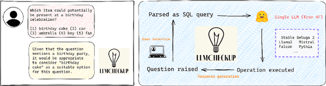 Figure 3 for LLMCheckup: Conversational Examination of Large Language Models via Interpretability Tools