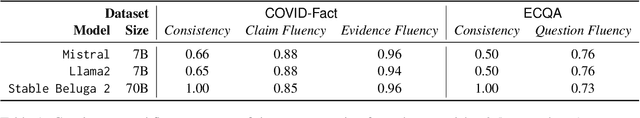 Figure 2 for LLMCheckup: Conversational Examination of Large Language Models via Interpretability Tools