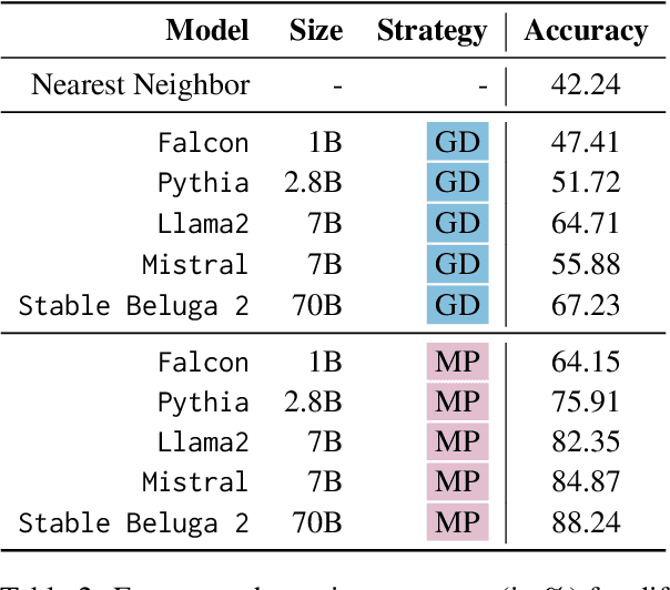 Figure 4 for LLMCheckup: Conversational Examination of Large Language Models via Interpretability Tools