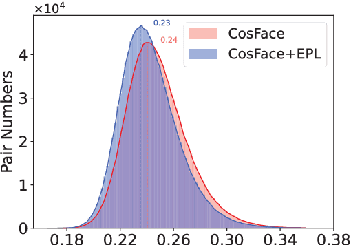 Figure 3 for EPL: Empirical Prototype Learning for Deep Face Recognition