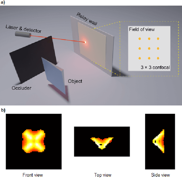 Figure 1 for Few-shot Non-line-of-sight Imaging with Signal-surface Collaborative Regularization