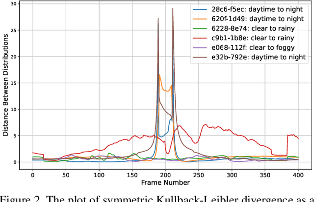 Figure 3 for Technical Report for ICCV 2023 Visual Continual Learning Challenge: Continuous Test-time Adaptation for Semantic Segmentation