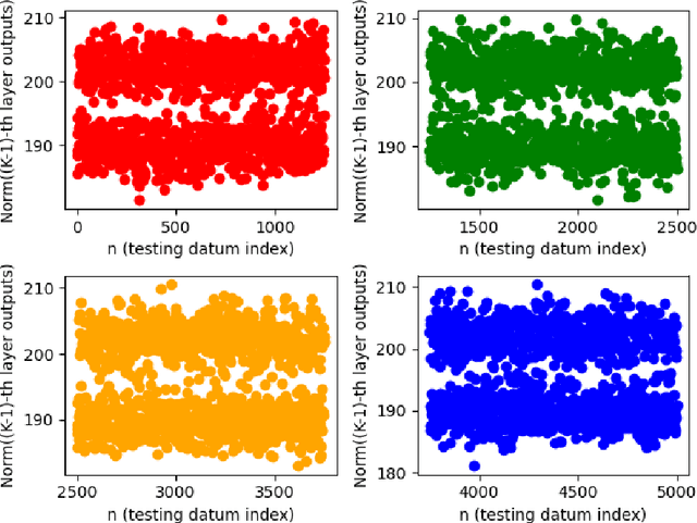 Figure 1 for Fundamental Limits of Deep Learning-Based Binary Classifiers Trained with Hinge Loss
