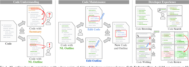 Figure 1 for Natural Language Outlines for Code: Literate Programming in the LLM Era