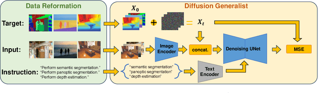 Figure 2 for Toward a Diffusion-Based Generalist for Dense Vision Tasks