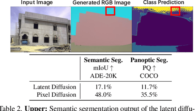 Figure 3 for Toward a Diffusion-Based Generalist for Dense Vision Tasks